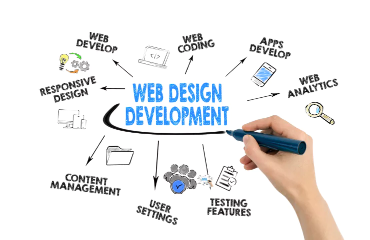 top-website-design-company-in-vasai-east